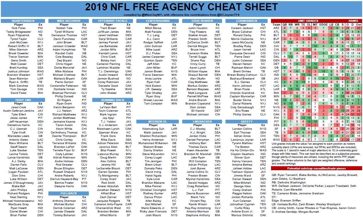 Nfl Depth Charts Printable