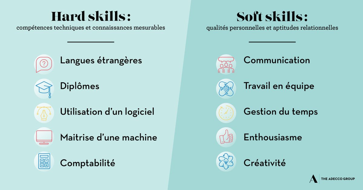 The Adecco Group Fr على تويتر Les Qualites Humaines Ont Desormais Une Place Essentielle Dans Le Processus De Recrutement Connaissez Vous La Difference Entre Les Softskills Et Les Competences Techniques Decouvrez Notre