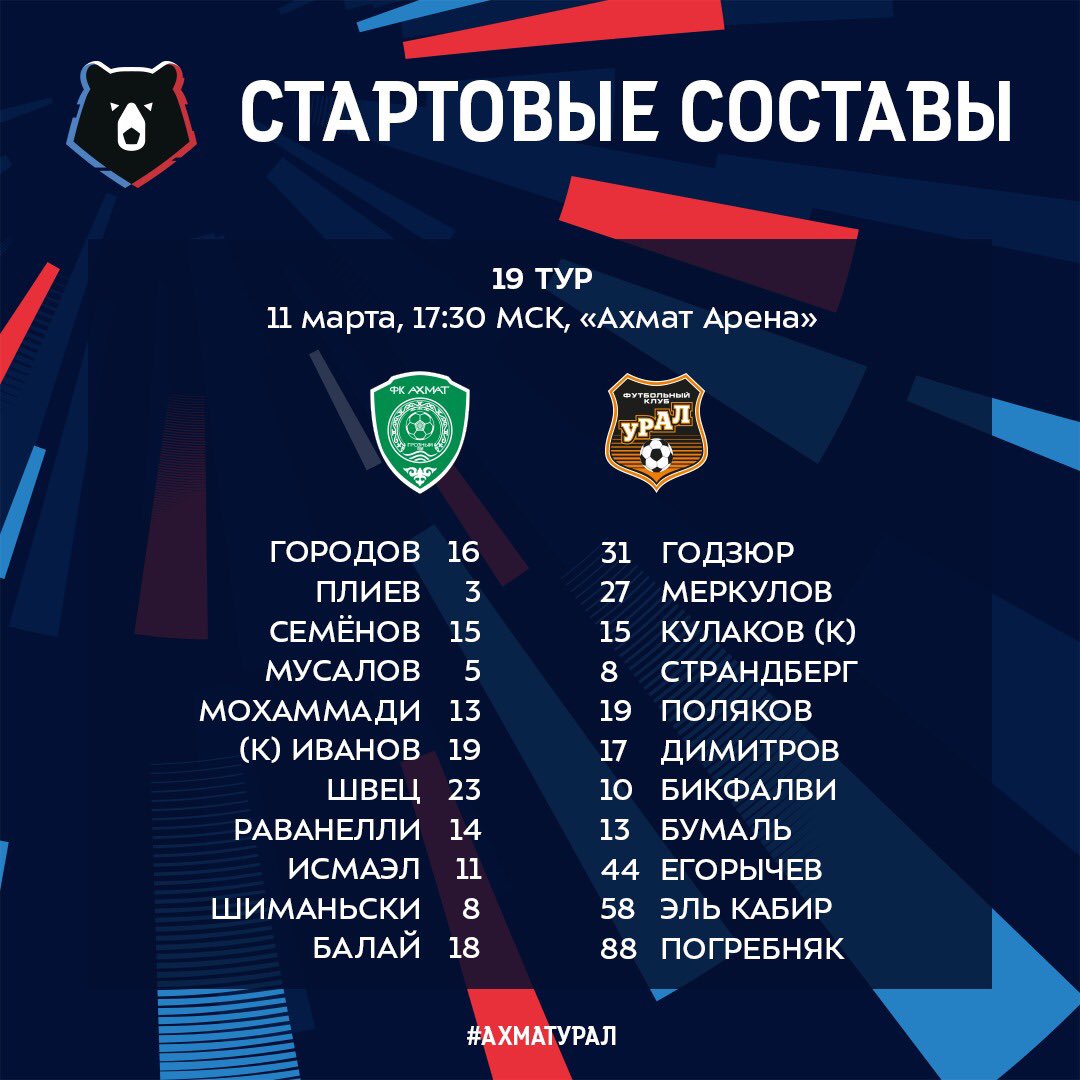 Premier liva tablisa. Таблица рфпл 2001-2002. Какие команды в рфпл. Крылья советов таблица. Какие команды в рфпл.