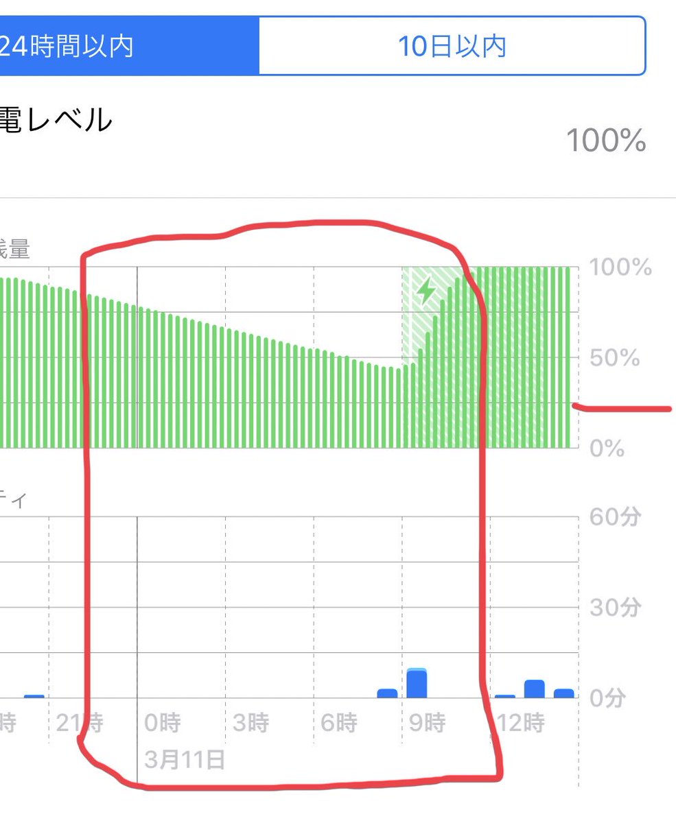 最大容量はまだ85パーなのに