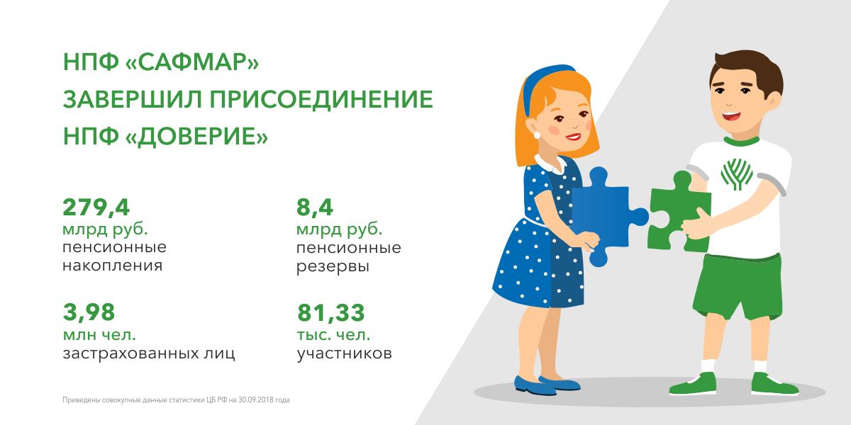 Присоединение нпф. Присоединение нпф