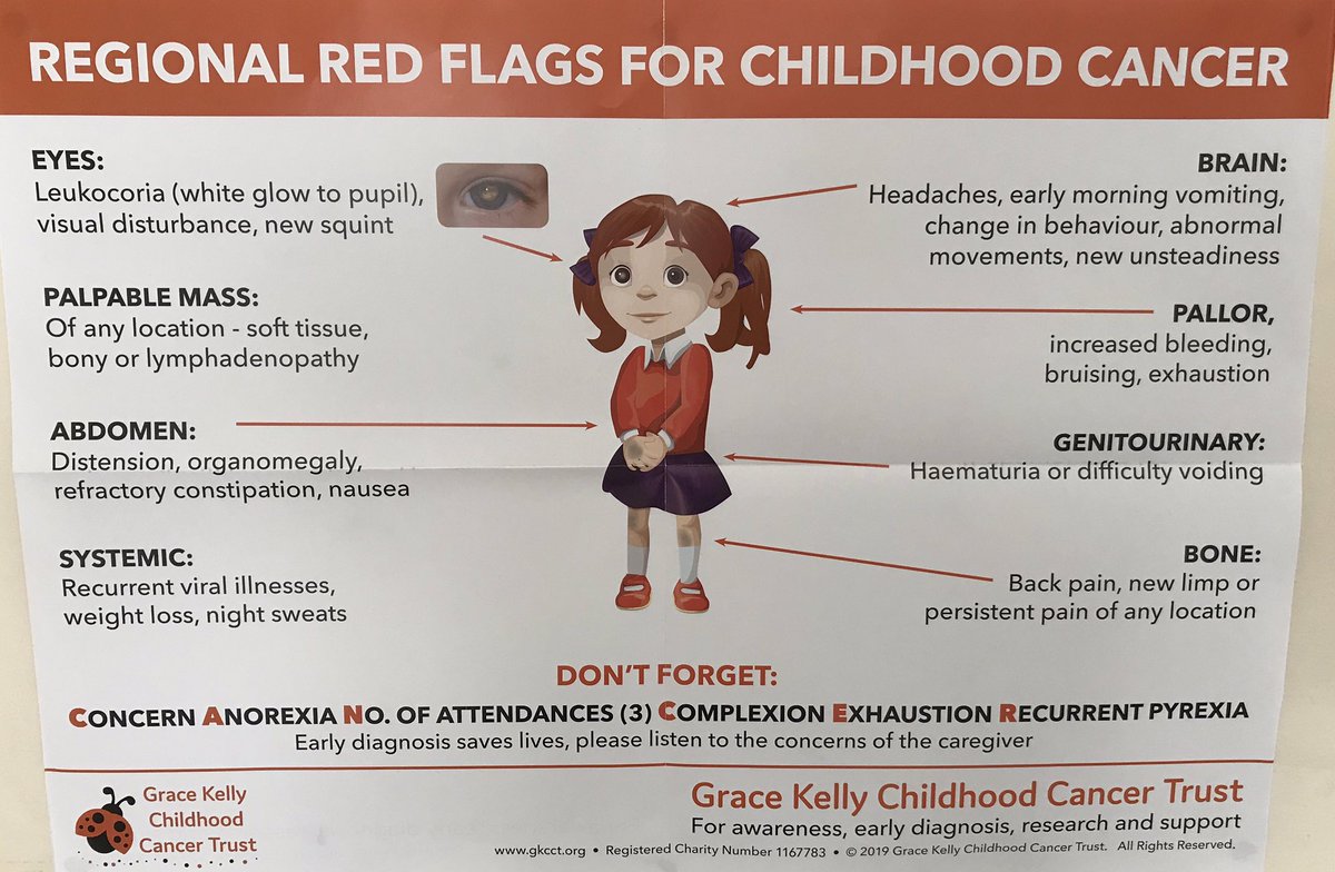 Big thank you #gracekellychildhoodcancertrust for my new resources. This is one of the posters about raising awareness. #childhoodcancer