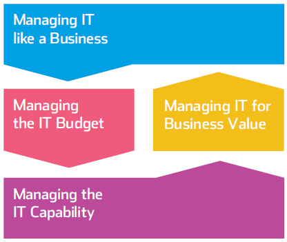 VanHarenPub's tweet image. Want to know more about IT-CMF? It only takes 3 minutes!
#ITWNET #digitaltransformation @APMG_Inter @IVIinsights
bit.ly/2NXTjwV
