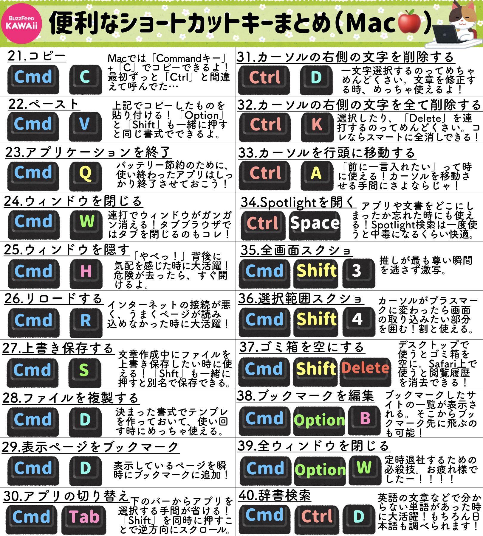 新大学生や新社会人は覚えておいた方がいい ショートカットキーのいろは 話題の画像プラス 新大学生や新社会人は覚えておいた方がいい ショートカットキーのいろは 話題の画像プラス