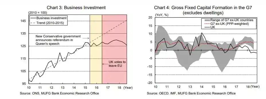 Cooperator1's tweet image. It wasn't Project Fear - it was a realistic assessment of the damage Brexit would do to the UK. Time for a rethink now the reality is clear? #PeoplesVote