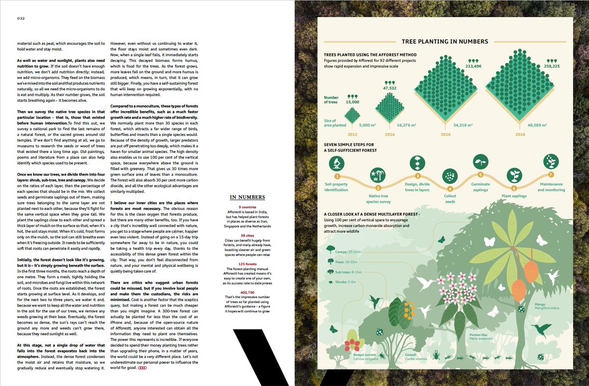 'My goal is to bring back lost forests, and the way to do that is by planting new ones,' Shubhendu Sharma, New Delhi, India. <a href="/shubzsharma/">Shubhendu Sharma</a> <a href="/afforestt/">Afforestt</a> <a href="/thisisnorthstar/">Northstar</a> #rewilding #biodiversity #sustainability