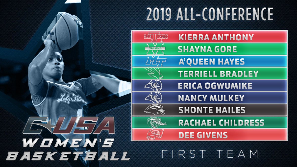 📢: Announcing your 2019 #CUSAWBB All-Conference First Team! 🏀 #TheCUSAWay 🗞 | bit.ly/2Hcpto7