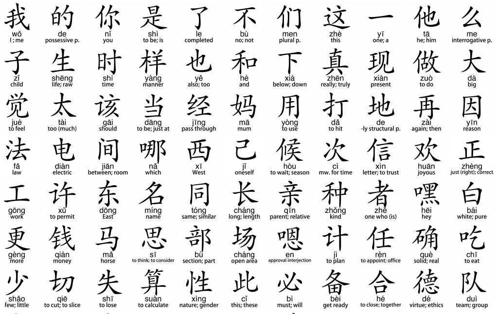 MandarinMadeEZ's tweet photo. Reason #10: Learning Mandarin is easier than you think
You do not have to worry about verbs! No plurals, no tenses, no subject-verb agreement, and no conjugations. #LearnChinese #MandarinChinese #ChinesePod https://t.co/ZlYuB02eu2