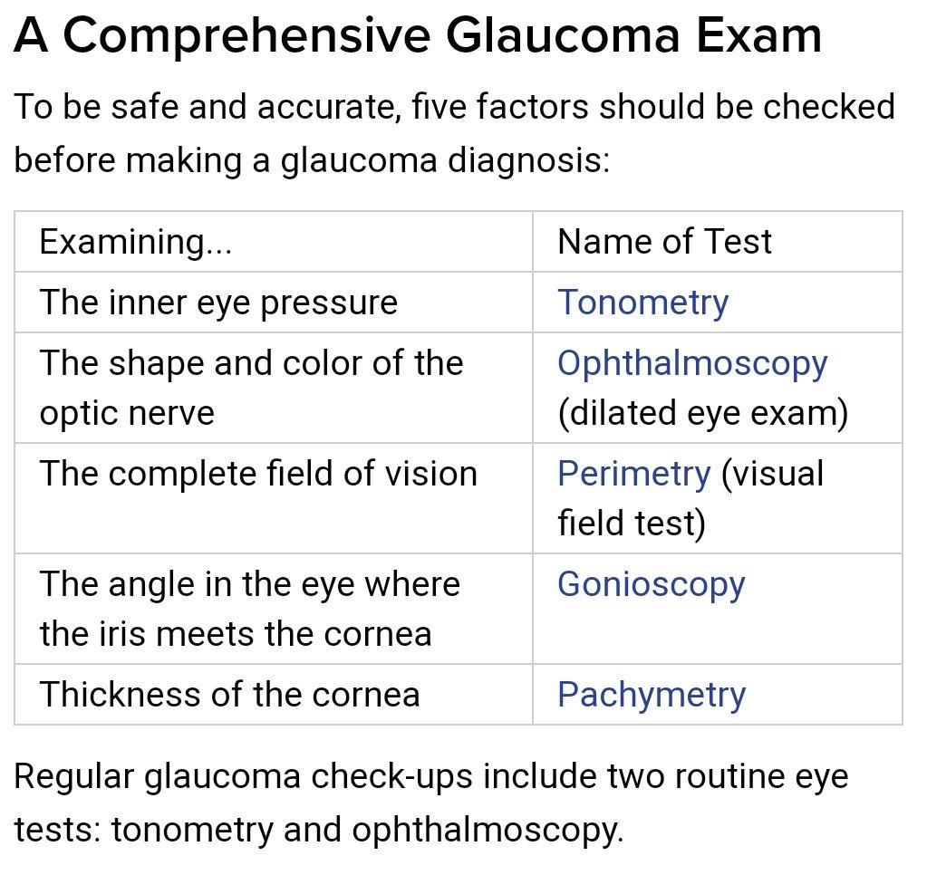 Pachymetry Hashtag On Twitter
