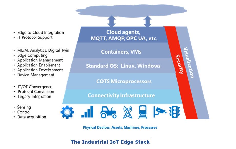 IIoT/I4.0 Viewpoints tweet media