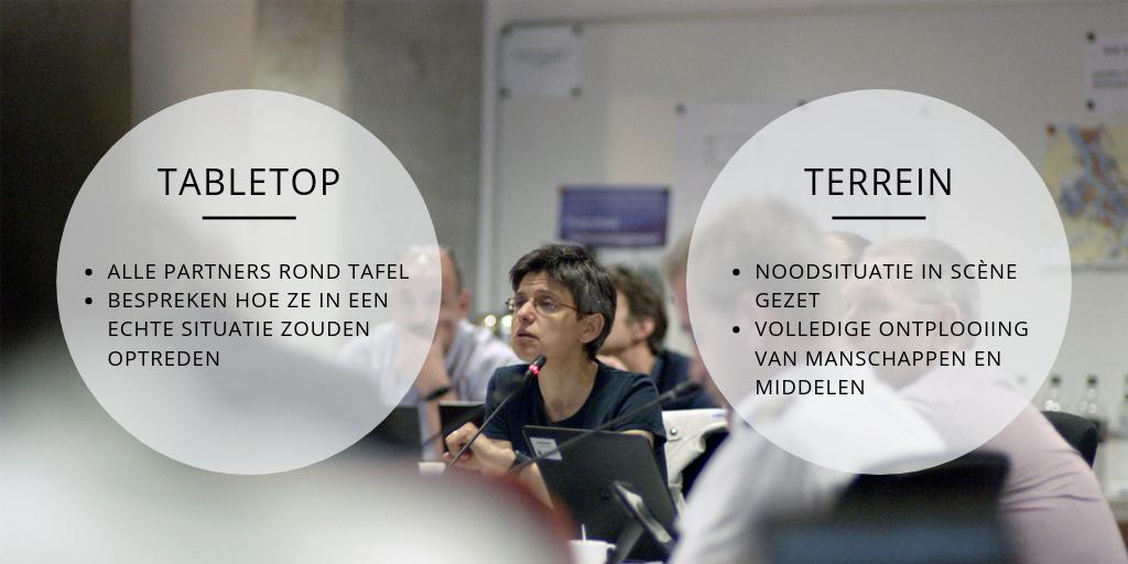 CrisiscenterBE's tweet photo. Door noodplannen regelmatig te oefenen, raakt iedereen beter vertrouwd met de procedures en kunnen we kijken waar verbetering mogelijk is. Er bestaan twee soorten oefeningen: #veiligheidvanhetland https://t.co/pseSlkiNkW