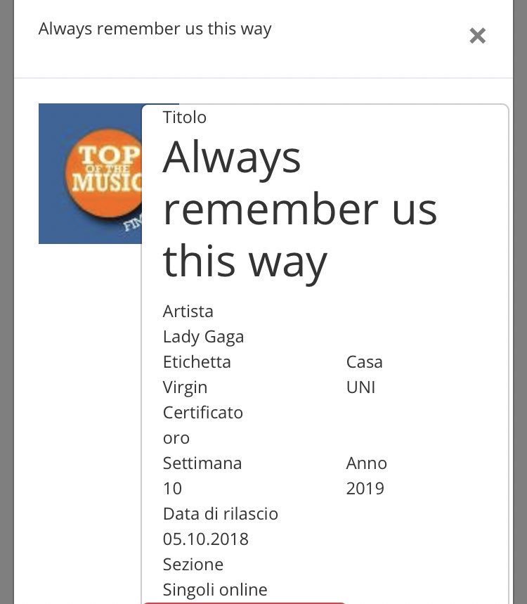 Niko95Monster's tweet image. #AlwaysRememberUsThisWay is certified gold in Italy 😍😍 my God😍😍
