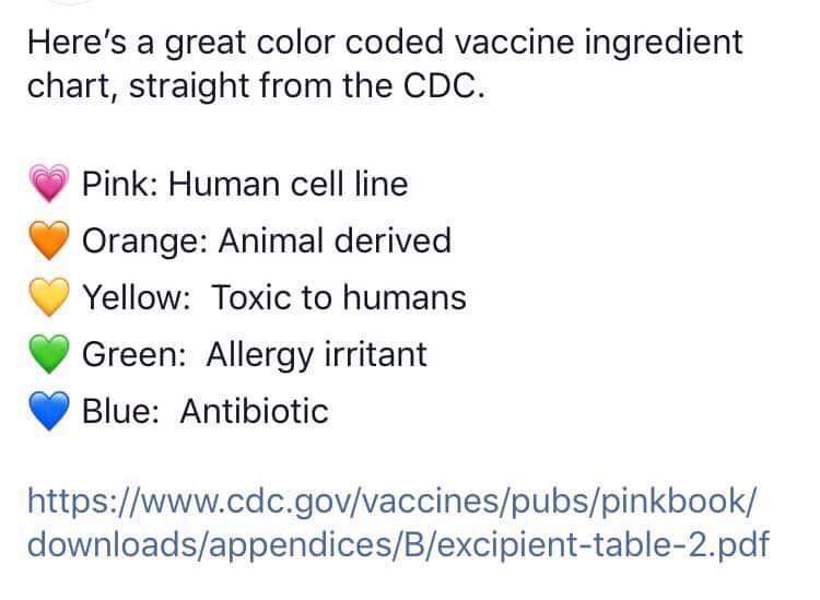 Vaccine Ingredients Chart