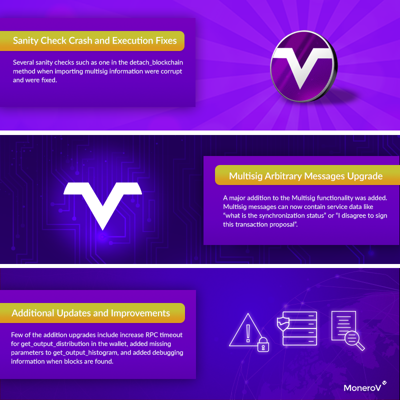 Multisig Arbitrary Messages Upgrade, Sanity Check Crash and Execution Fixes and other additional updates by <a href="/monero_v/">MoneroV</a> . You can take part by suggesting improvements, mining, spreading the word or by implementing the MonerovWP plugin on your website. $XMV #moneroV #Monero