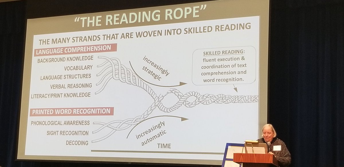 PaulEdelblut's tweet image. The MASTER (Dr H Scarborough) and her amazing #ReadingRope Understanding literacy and the #readingwars begins here @AIMtoLearn #literacy