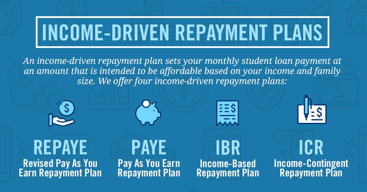 Income Based Student Loan Repayment Chart