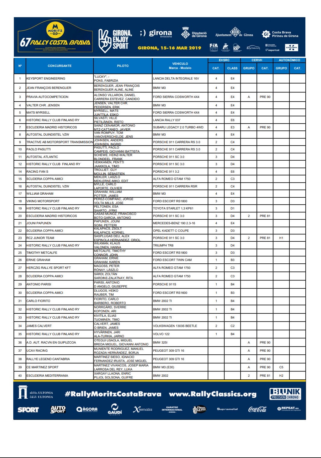 CERVH + ERCH: 67º Rallye Moritz - Costa Brava [15-16 Marzo] D1ZOKEXWkAEnT_K