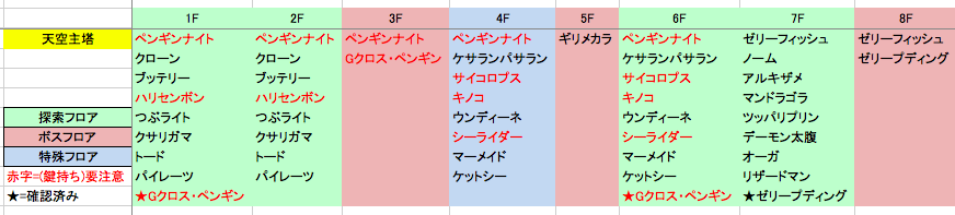 天空主塔の深淵