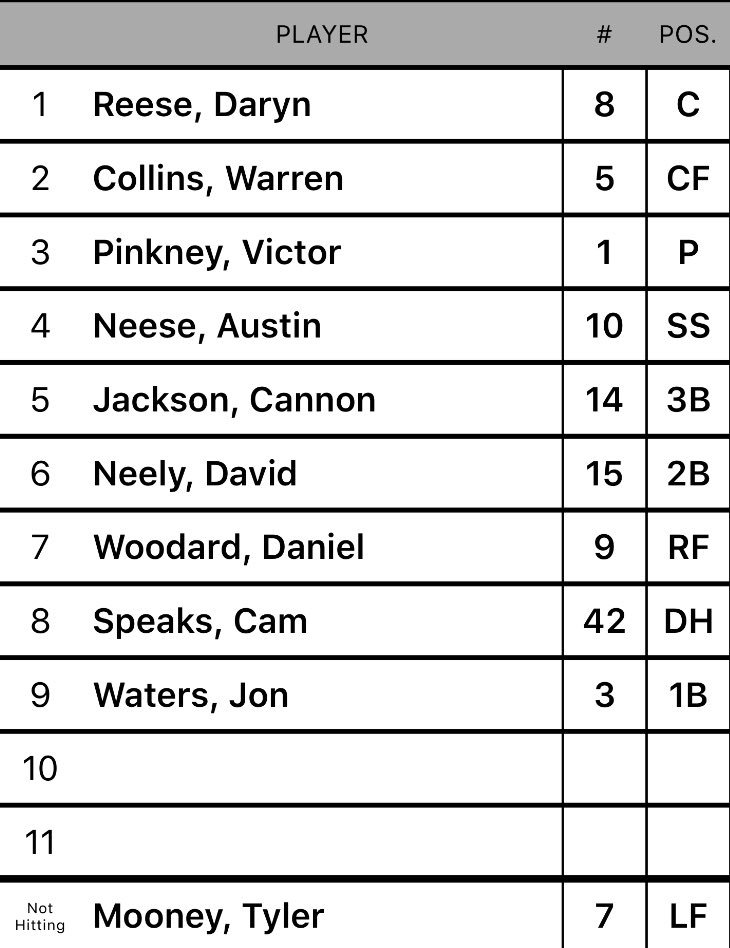 Tonight’s lineup vs Brashier Middle College!  First pitch 6pm at Conestee Park (old G-Braves stadium)