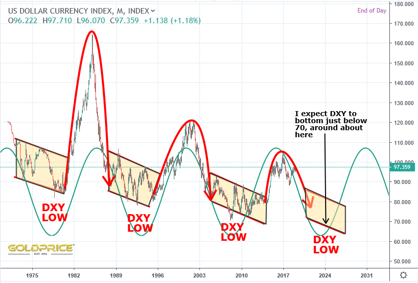 NorthstarCharts's tweet photo. Dollar Destiny ? #Dollar #DXY https://t.co/hzhOhnyjaq