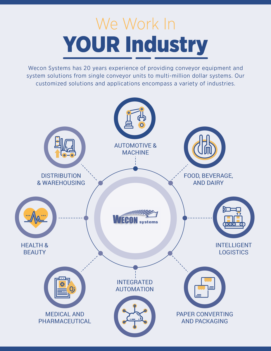 weconsystems's tweet image. No matter what the industry is, you can always rely on Wecon Sytems to provide you with quality conveyor equipment and system solutions! 
#automation #systemsolutions