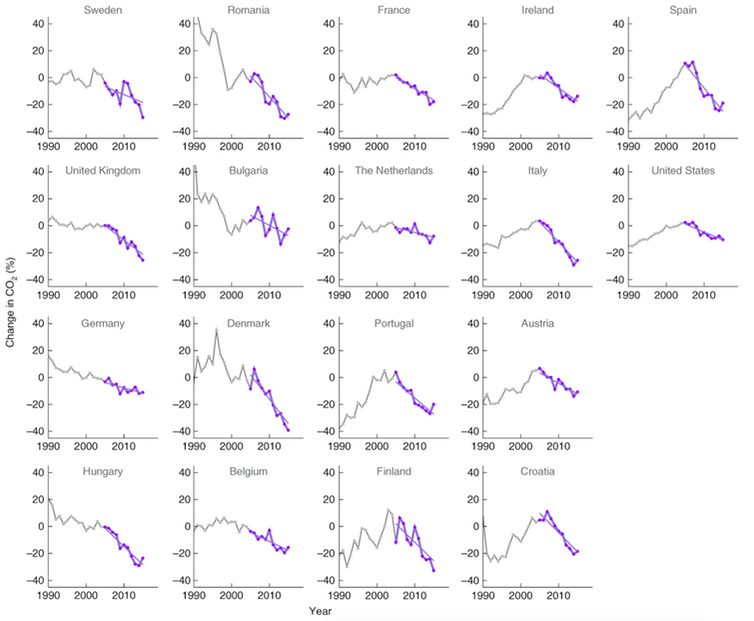 World Economic Forum tweet media