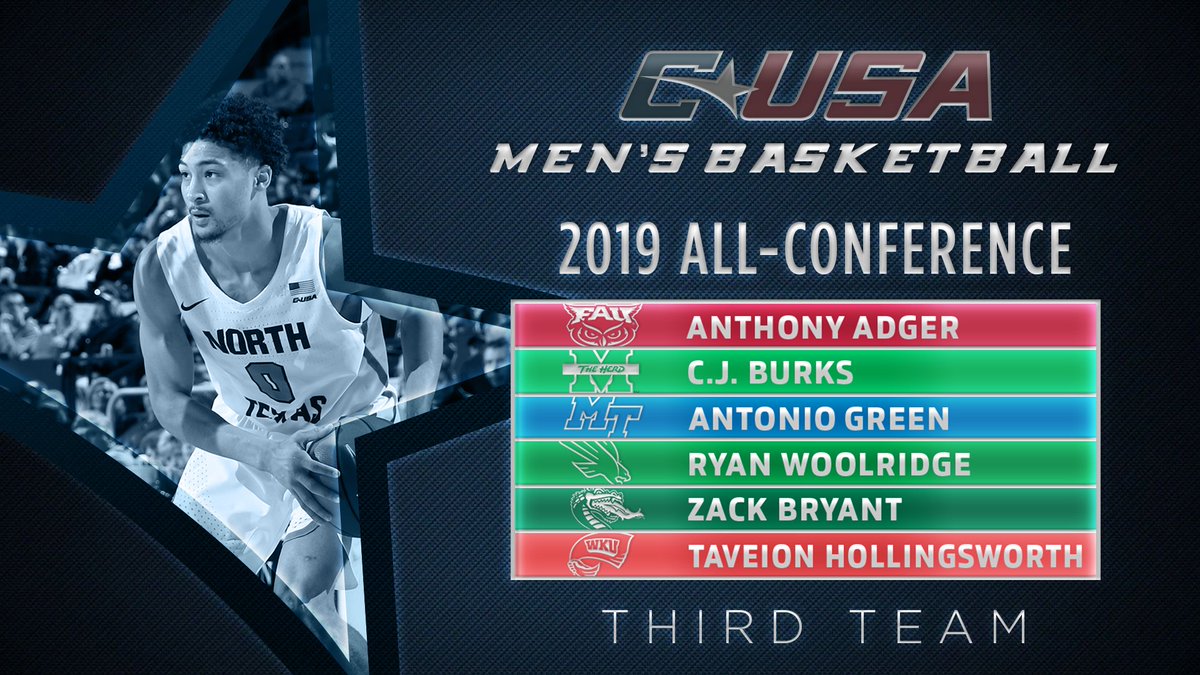 📢: Announcing your 2018-19 #CUSAMBB All-Conference Third Team! 🏀 #TheCUSAWay 🗞 | bit.ly/2TwswxG