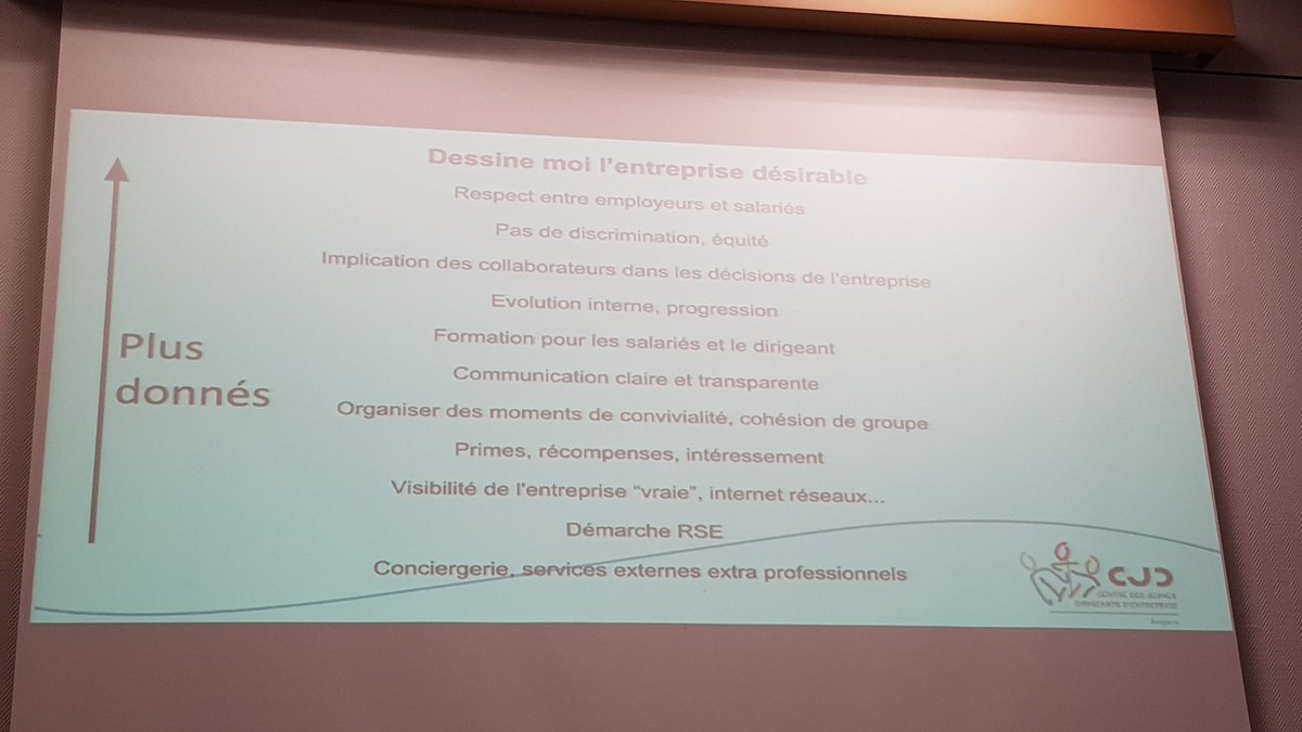 PrunierYves's tweet image. Dessine-moi l&apos;entreprise désirable : réflexion menée sur #Angers avec des étudiants et le @CJDAngers - les résultats sont édifiants ! #Management #4ClésDuDésir @ESSCA_Ecole