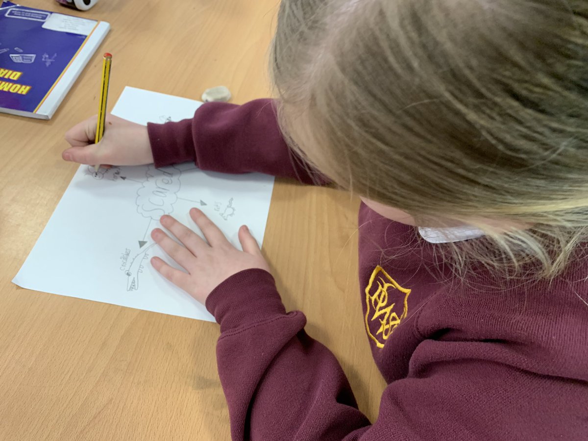 MrsCraikWQ's tweet photo. We have started our new health and well-being topic. Today we had a discussion about lots of different emotion words. We then picked one from the board and drew 5 things which made us feel that way. https://t.co/RT0vos0Ale