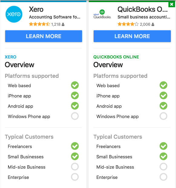 GetApp_Accting's tweet photo. To help you save time and effort in comparing QuickBooks and Xero, this infographic provides a head-to-head comparison of the products' core features.  https://t.co/tZS9RjBxoh #accounting #smallbusiness https://t.co/FyR1QH6pO1