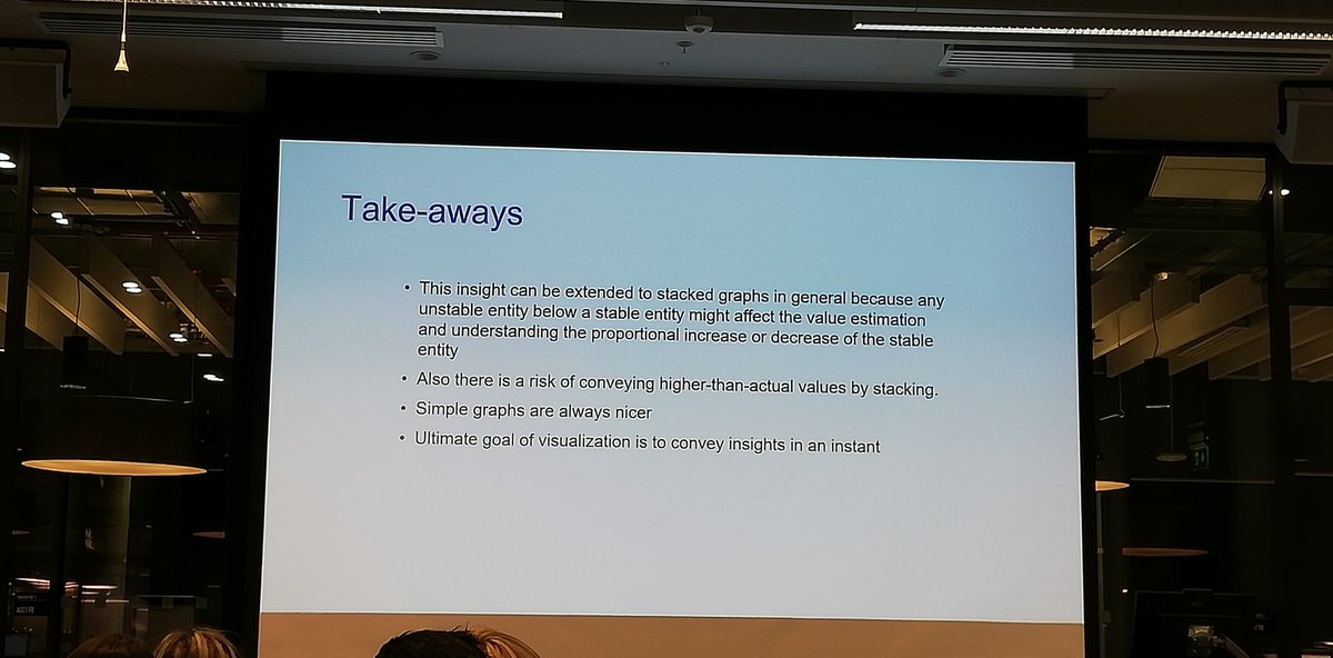 phoxis's tweet photo. Second lighting talk at  @WiDSDublin by Swathi Ishwarya Vijayasekaran explaining some interesting insights and drawbacks of stacked charts. #DataScience #WiDS2019 https://t.co/zFZch1RuP8