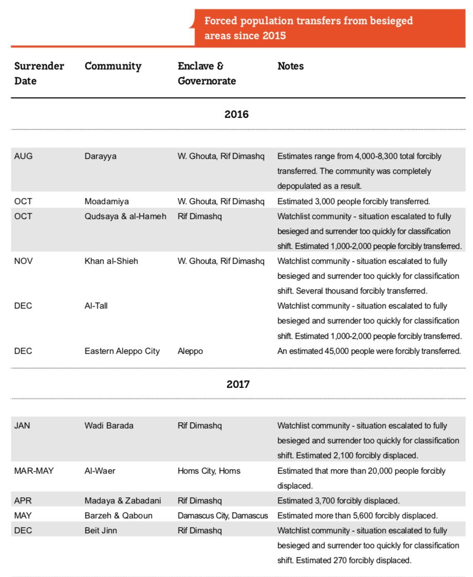 Siege Watch tweet media