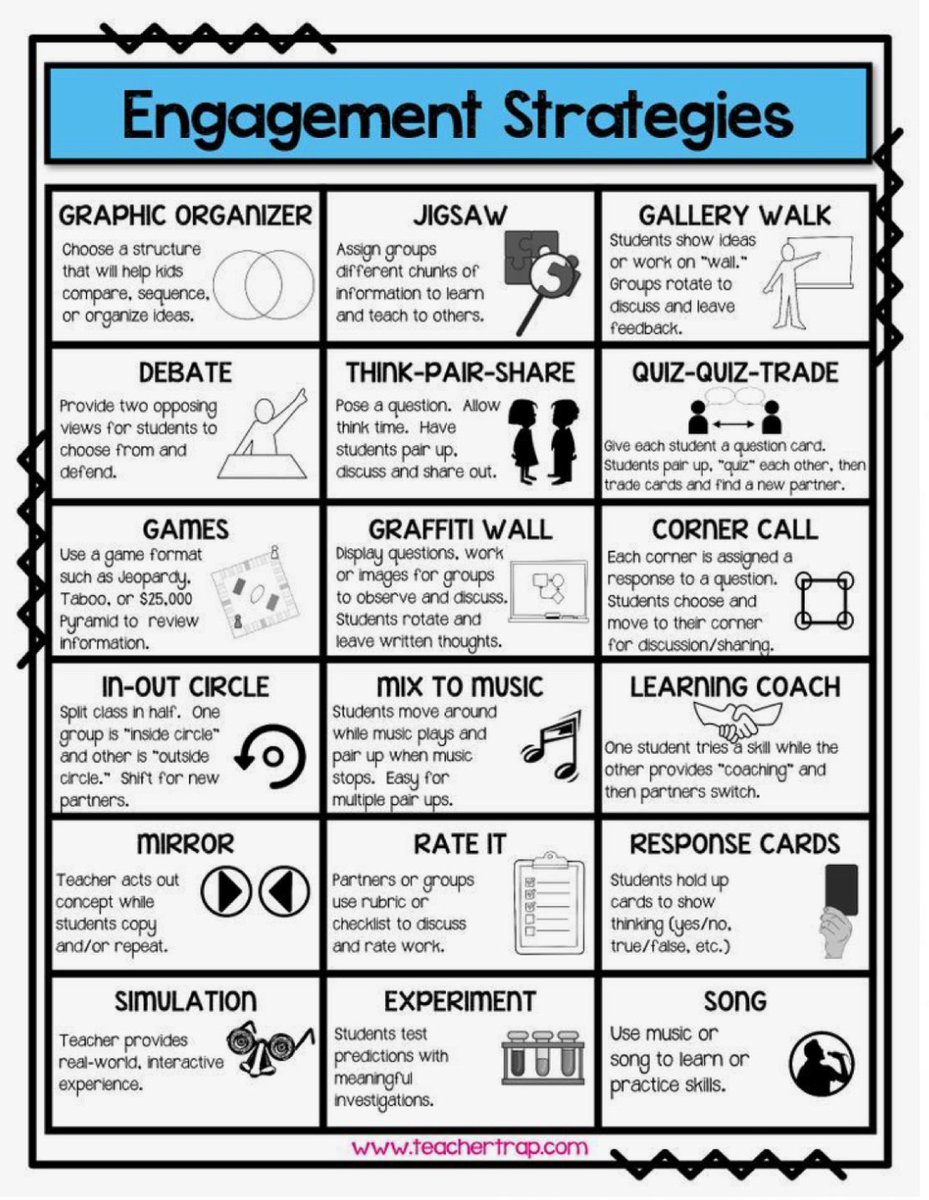 tanya_yacoub's tweet photo. When students are engaged in there learning, they are more likely to take away new knowledge from each lesson to share with others. #ACUedu_p https://t.co/FZmgoM1GmV