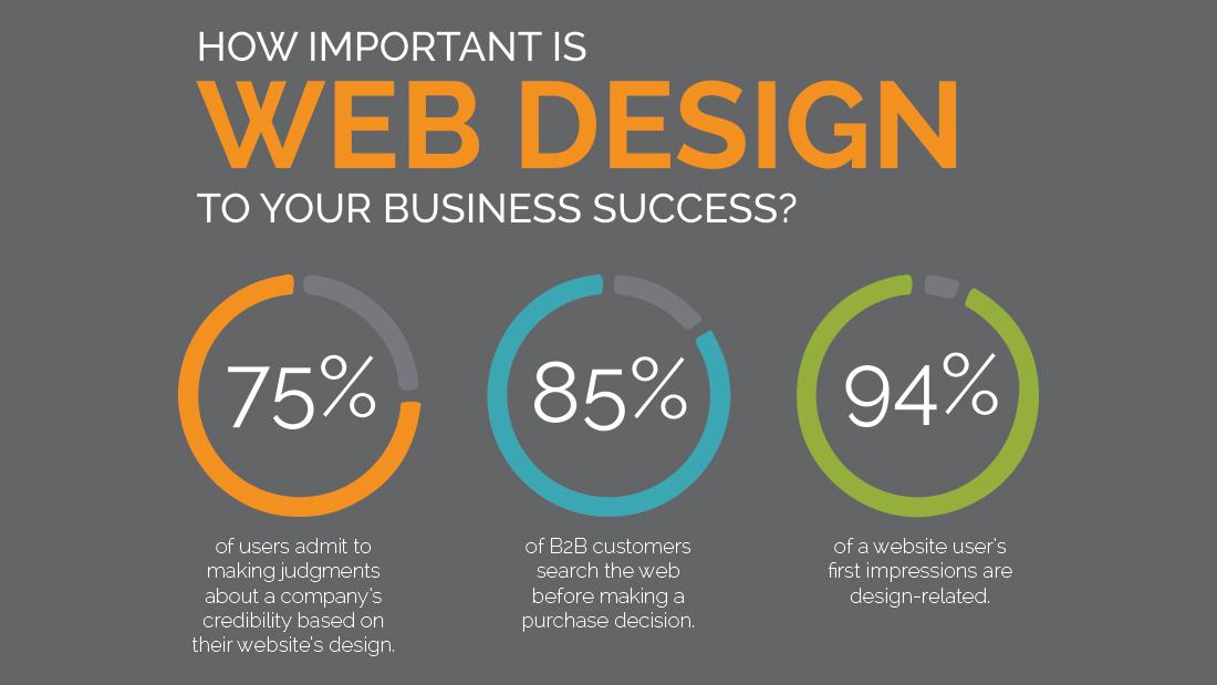 Technothinksups's tweet photo. #WebDesign #WebsiteDevelopment #Webpagedesign #Webmarketing #Corporateidentity #ProfessionalDesign #Web_Promotion #B2BMarketing #ArticleMarketing #LeadGeneration
Read our Blog on "The Five Important Aspects of Every Business Website ?" By Visit on https://t.co/0LZ09IFs3j https://t.co/BqtWpdk74d