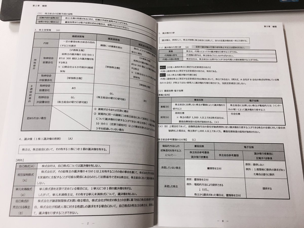 【最新】企業法 コンサマ【2024】