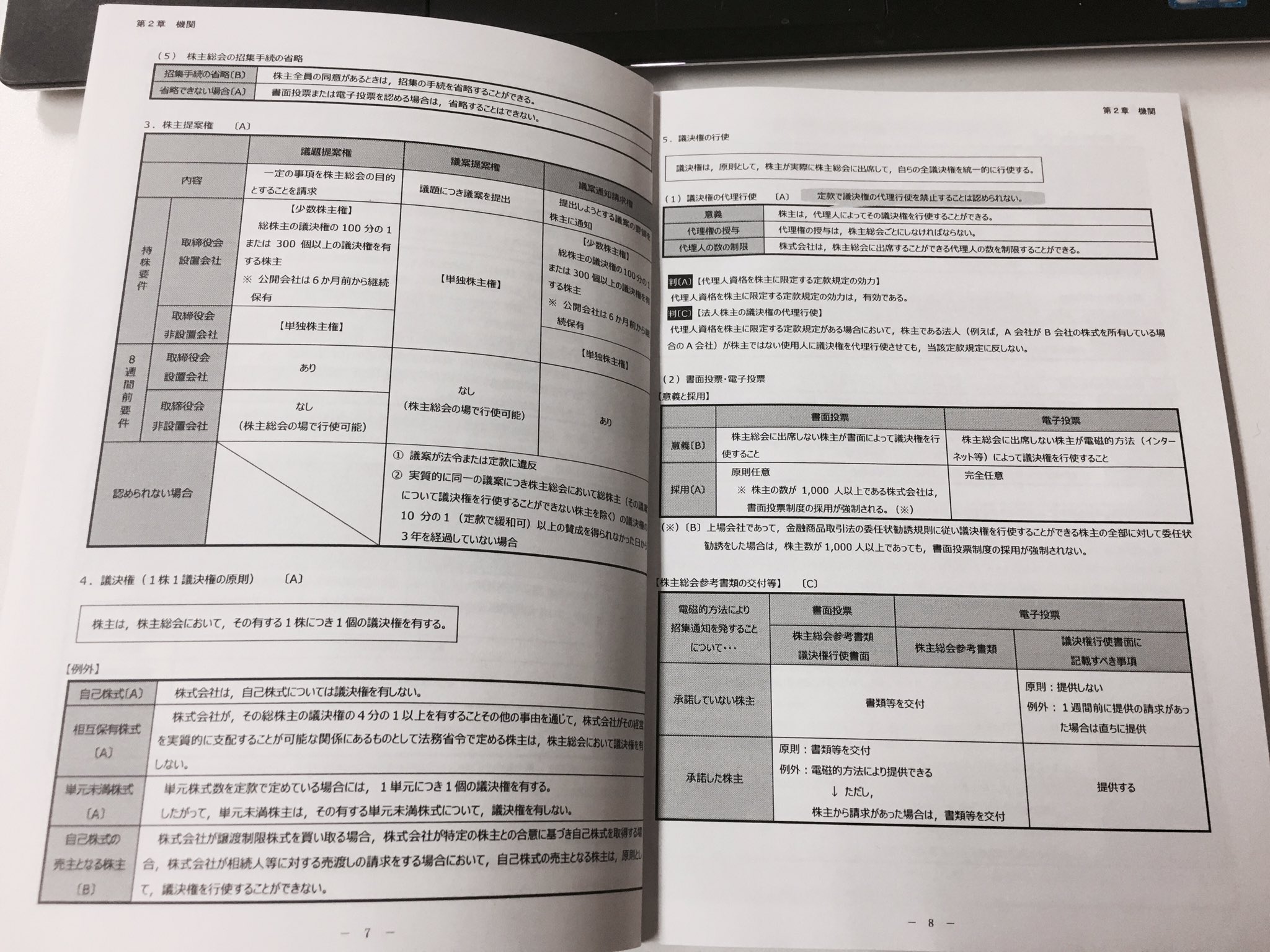 CPA企業法　短答・論文 改正レジュメ 六法・条文・判例・コンサマ 最新年度フルセット】 CPA会計学院 短答対策講義レジュメセット