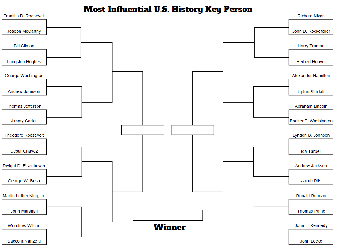 MLBieron's tweet photo. Who's more influential to U.S. History: John Marshall or MLK, Jr.? What evidence would you use? What a great debate/match up in Round 1! My bracket takes the top ranked 32 people who appear most often on NYS Regents exam in U.S. History!  Enjoy! #ssmarchmadness #nyscss #nfcss https://t.co/D2aA3dZQw3