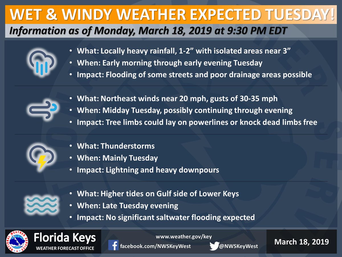 Images Of Key West Florida Weather In March 2019