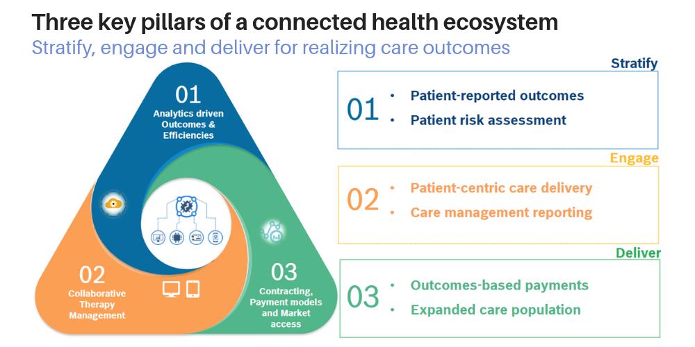 health_factors's tweet photo. Treatment works better when patients follow instructions. HealthFactors helps providers break down barriers to compliance. #smarttherapymanagement #connectedhealth #medicaldevice #medtech #smarttherapy https://t.co/HGJCgBh2Ot https://t.co/dNoLPbQQcn