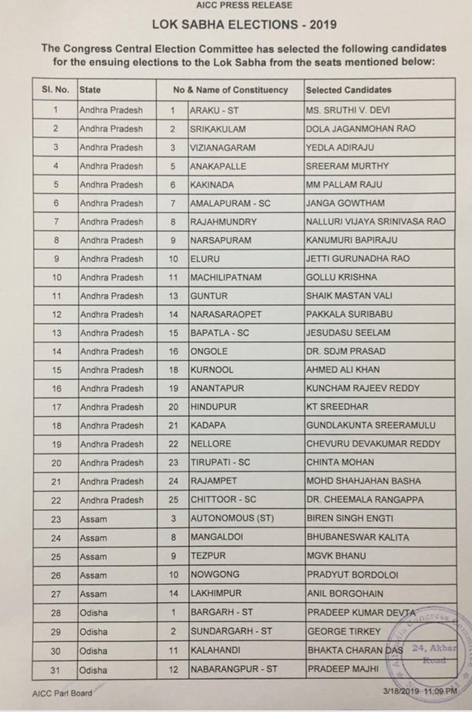 sardanarohit's tweet photo. कांग्रेस ने लोकसभा उम्मीदवारों की पाँचवीं सूची जारी की. 137 उम्मीदवारों के नाम अब तक जारी. https://t.co/yzhnJECutI