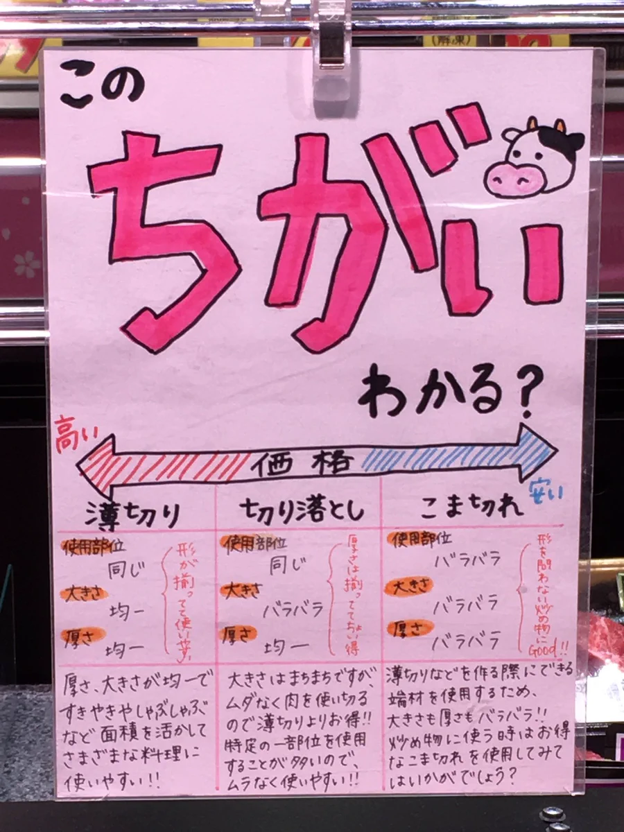 何気なく買ってたお肉にもこんな違いが！あなたは知ってた？