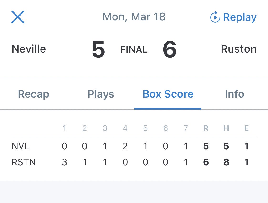 RustonBaseball's tweet photo. Great win for the Cats with a win over Neville! Get ready to come out and support the Cats as they take on West Monroe at home on the new turf this Thursday at 6pm! https://t.co/8y68zM2s7C