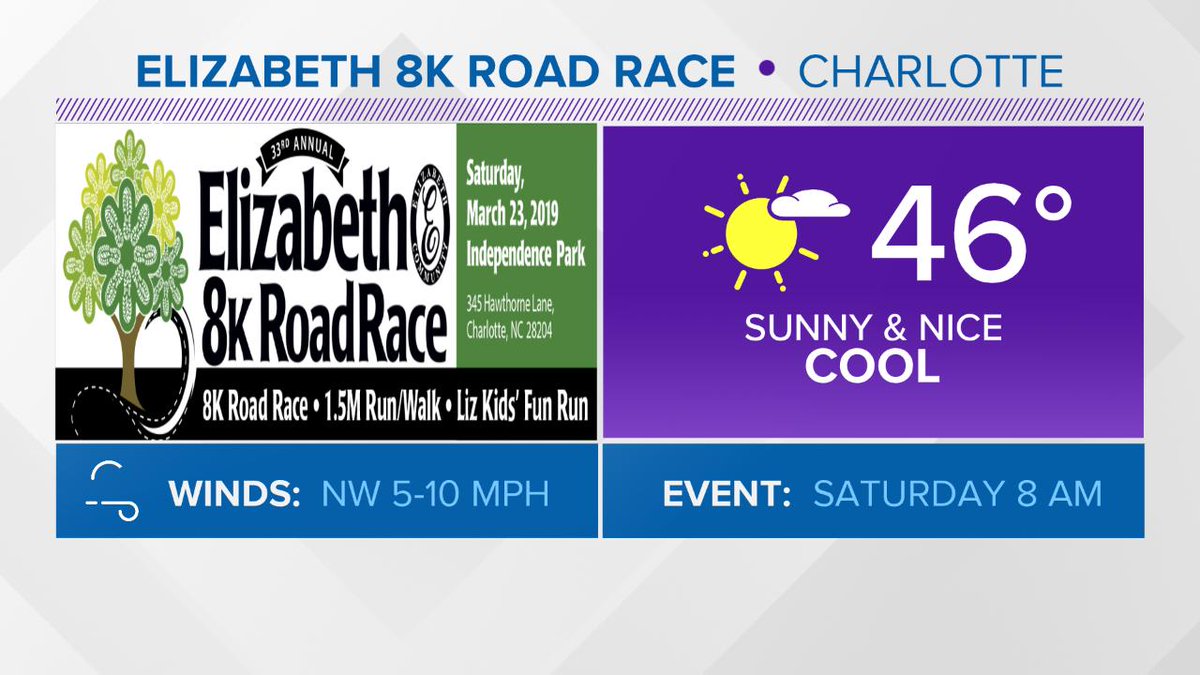 Looking great for the <a href="/Elizabeth8K/">Elizabeth 8K</a> this Saturday. A great race I'll be there bright and early to send the running off and run the race. Still time to sign up here--> buff.ly/2CqY51D  #cltwx #run #race