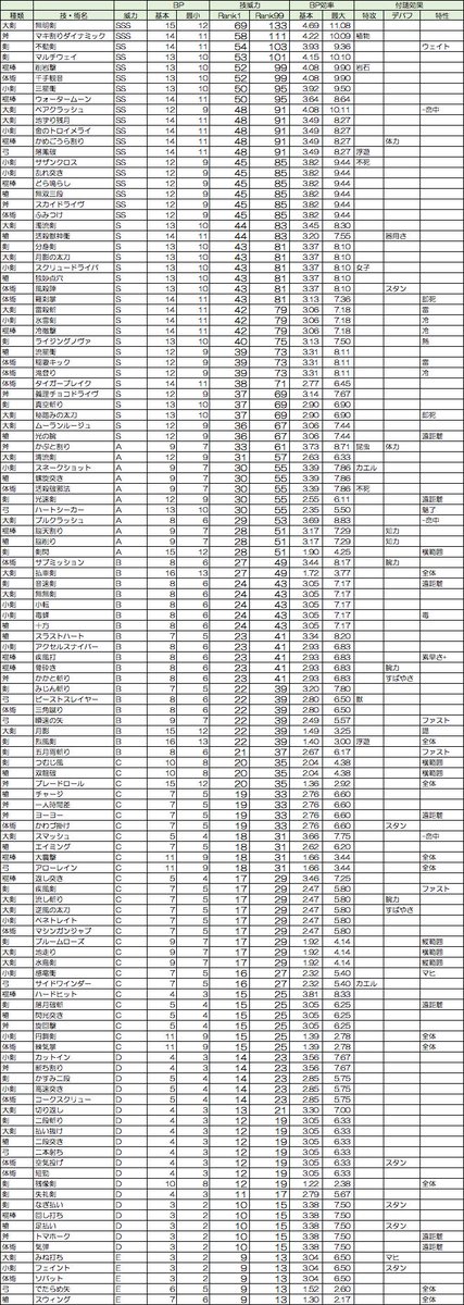 Rs 技 威力 ロマサガ