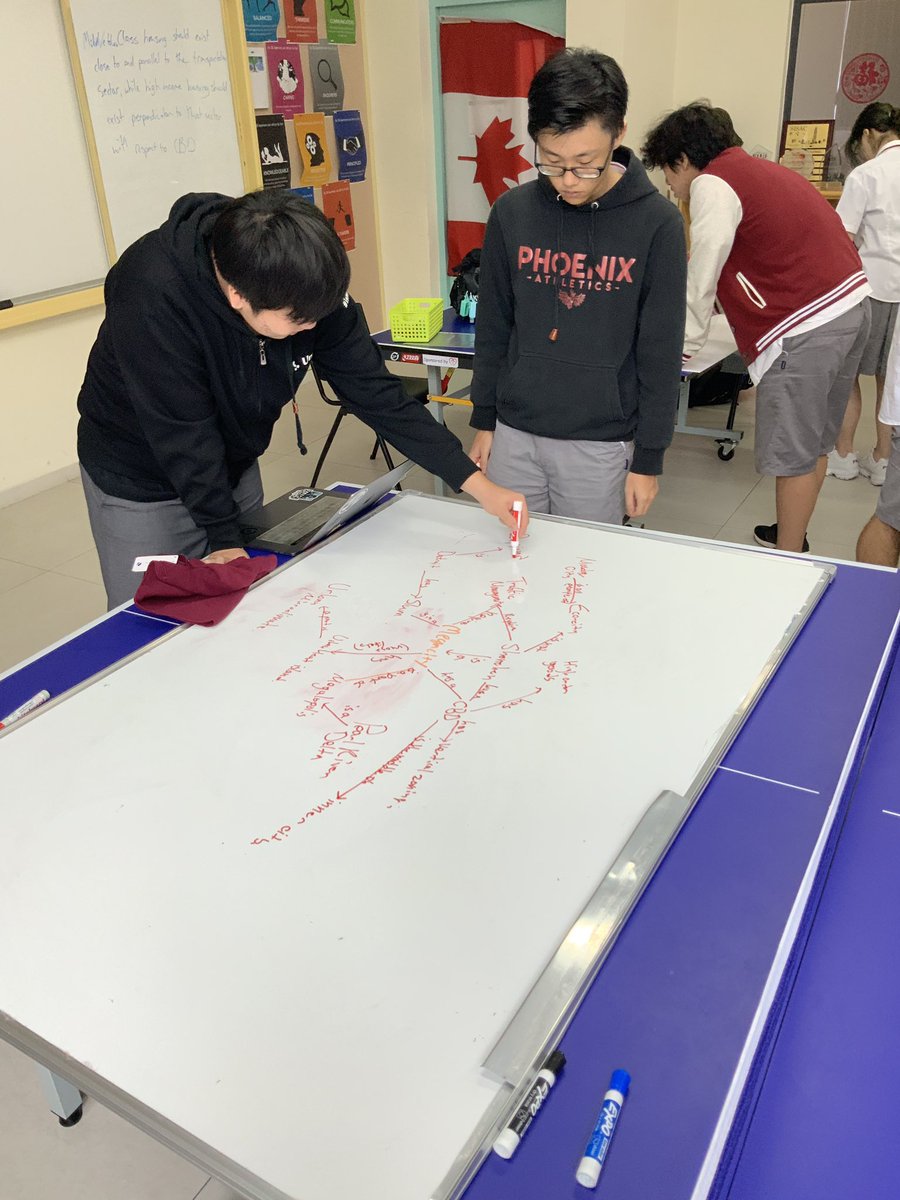 Using mind maps to review our Urban Environments unit!
