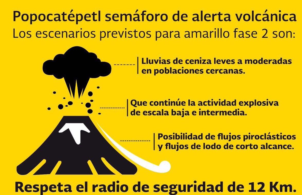 México: El volcán Popocatépetl registra una de sus explosiones más grandes de los últimos años D1_hU5WWkAEqY4a