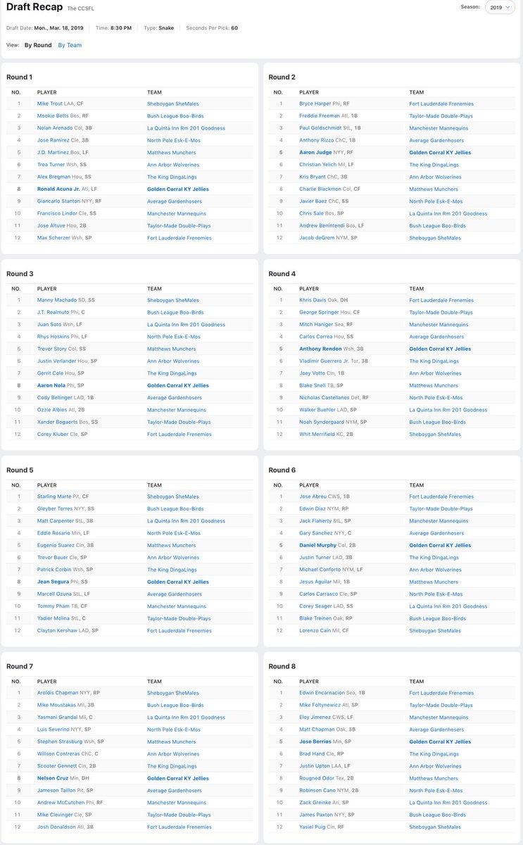 TheCCSFL's tweet photo. The 13th #CCSFLDraft lasted slightly less than 2 hours and 15 minutes this evening. Pictured here are all 22 rounds. https://t.co/iuuCT3pw97