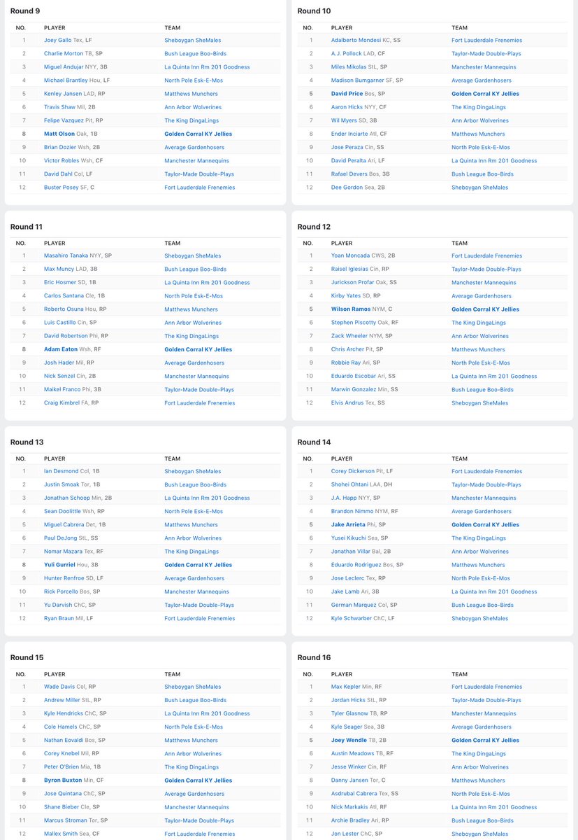 TheCCSFL's tweet photo. The 13th #CCSFLDraft lasted slightly less than 2 hours and 15 minutes this evening. Pictured here are all 22 rounds. https://t.co/iuuCT3pw97