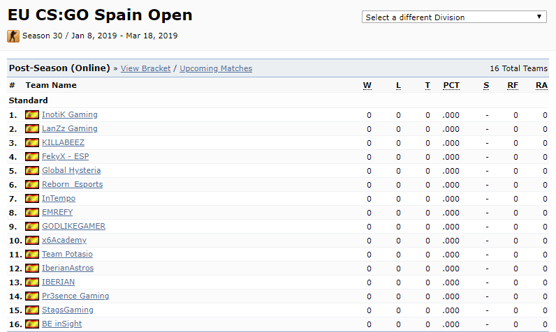 Estos son los 16 equipos que avanzan a playoffs en #ESEA Spain. El campeon subira a <a href="/ESEA/">ESEA League</a> EU Main y siete equipos a IM.