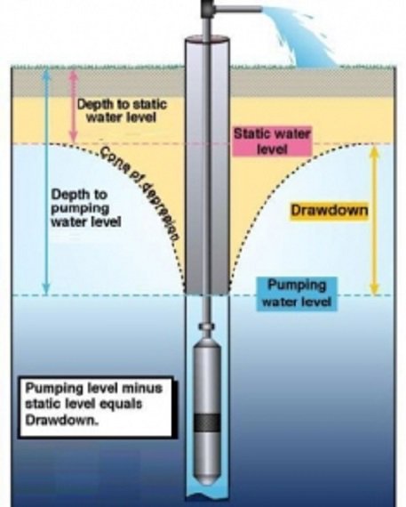maric_flow's tweet photo. A customer wants to fit a #Maric #Flow #Control #valve to a bore pump. The Pressure Rating of the Maric Valve must suit the highest Differential Pressue, which will be a Startup, not after Drawdown.  https://t.co/GmbgN1vULH https://t.co/7VFWr1YWqM